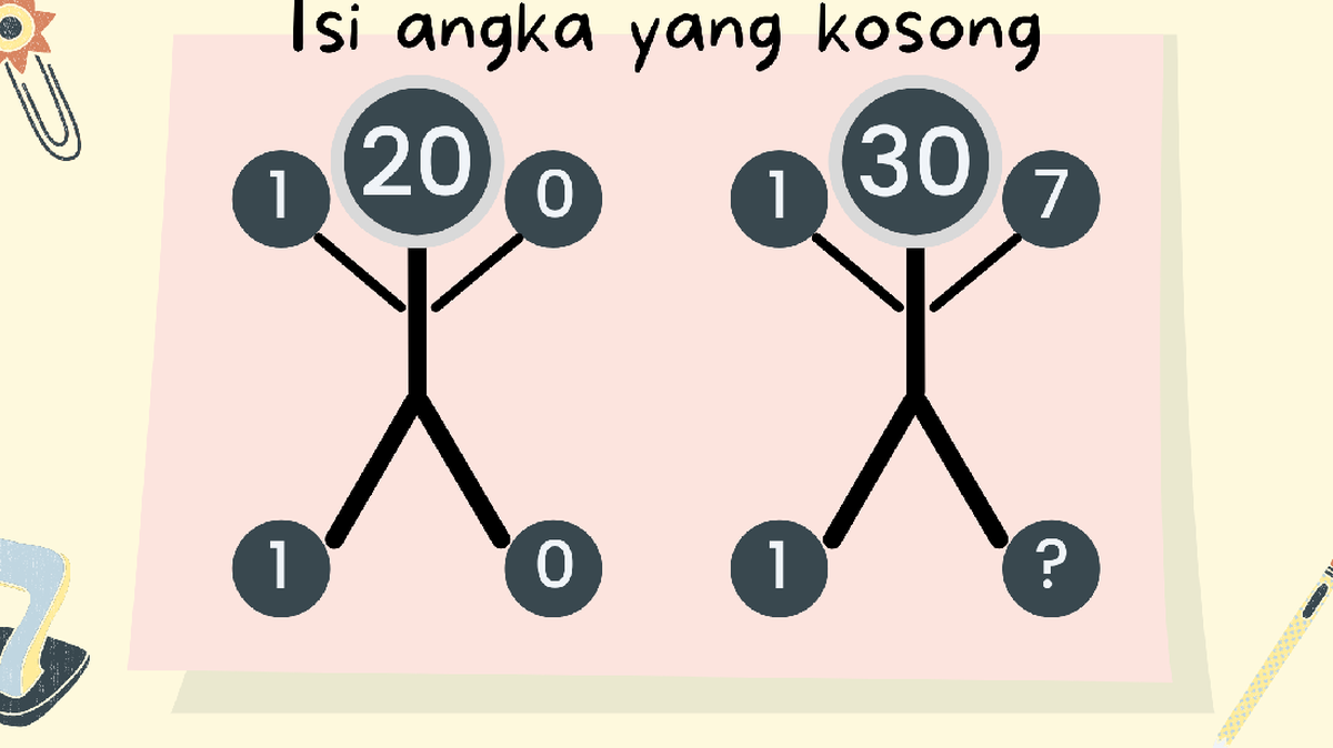 10 Soal Matematika Ini Easy Banget! Tapi Banyak yang Salah Jawab, Kamu Termasuk?